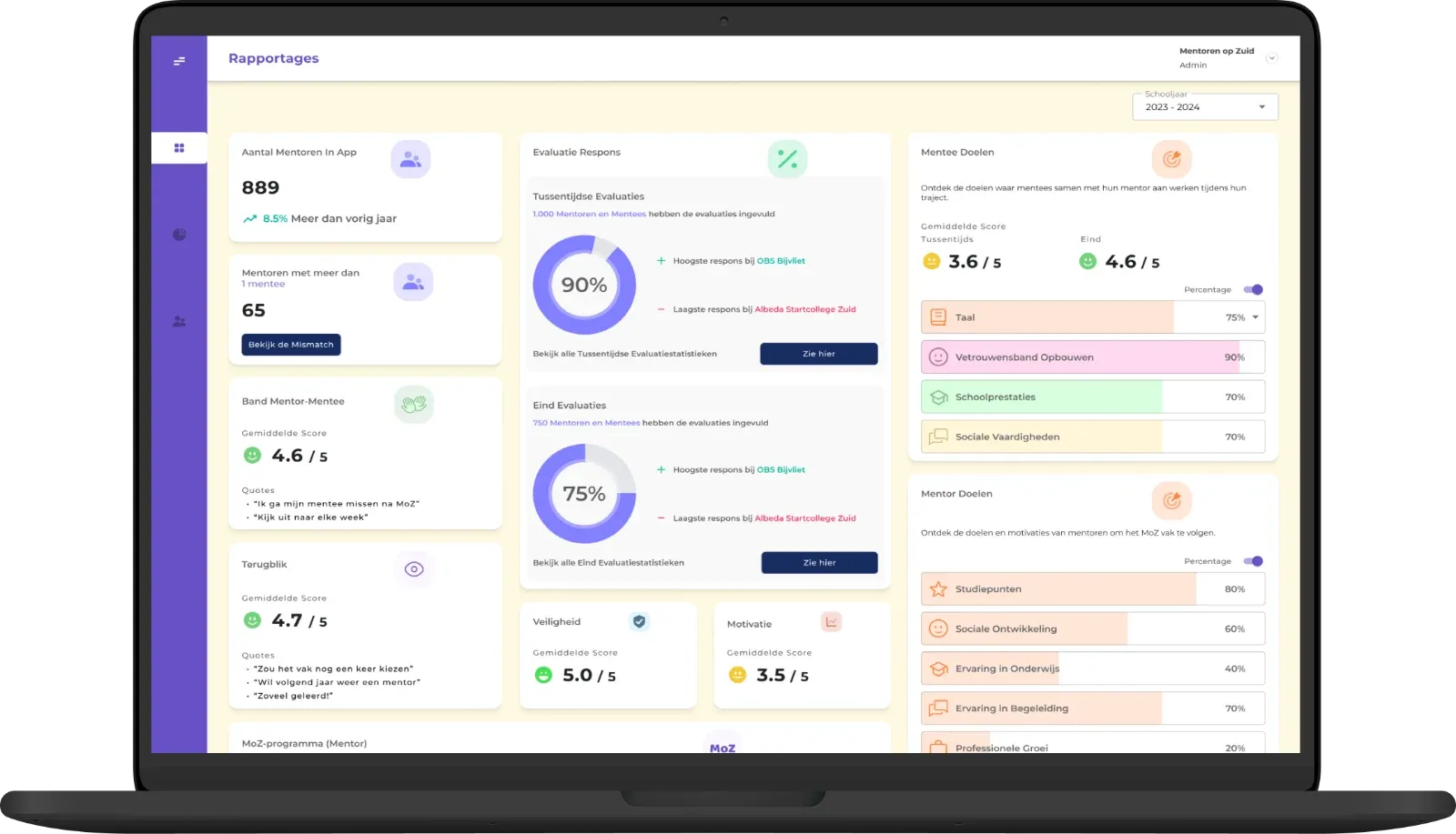 Initial MoZ coordinator dashboard on a laptop, with cards for mentors, bond scores, response rates and goals.